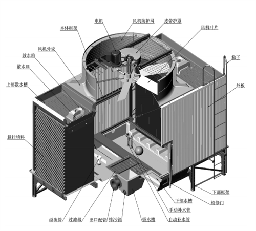 开式<a href=http://www.lqtjzcj.com/peijian/ target=_blank class=infotextkey>冷却塔配件</a>